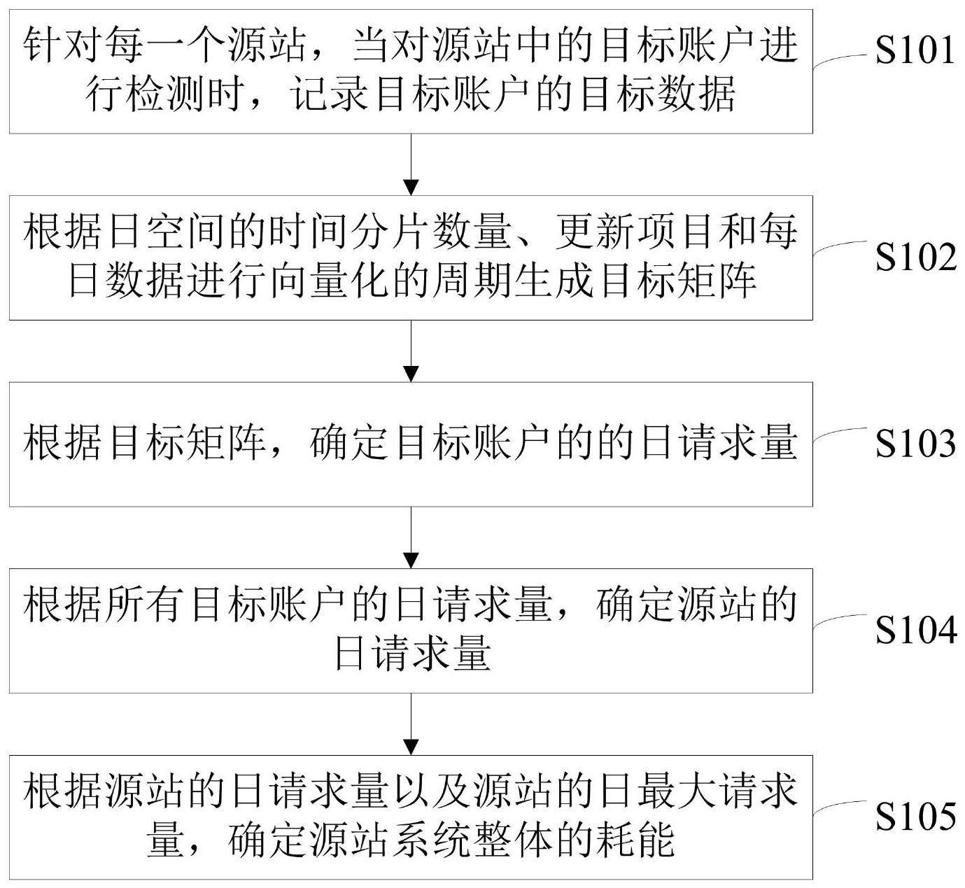 源站的检测方法、装置、电子设备及计算机存储介质与流程