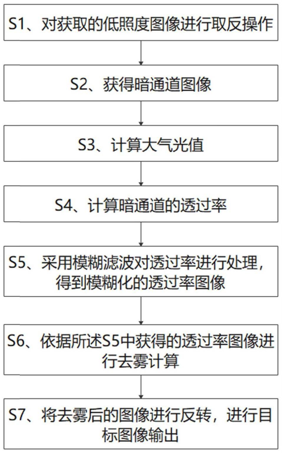 一种低照度医疗图像增强方法与流程