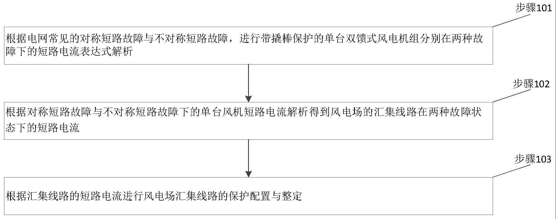 一种风电场风机汇集系统保护配置及参数整定方法与流程