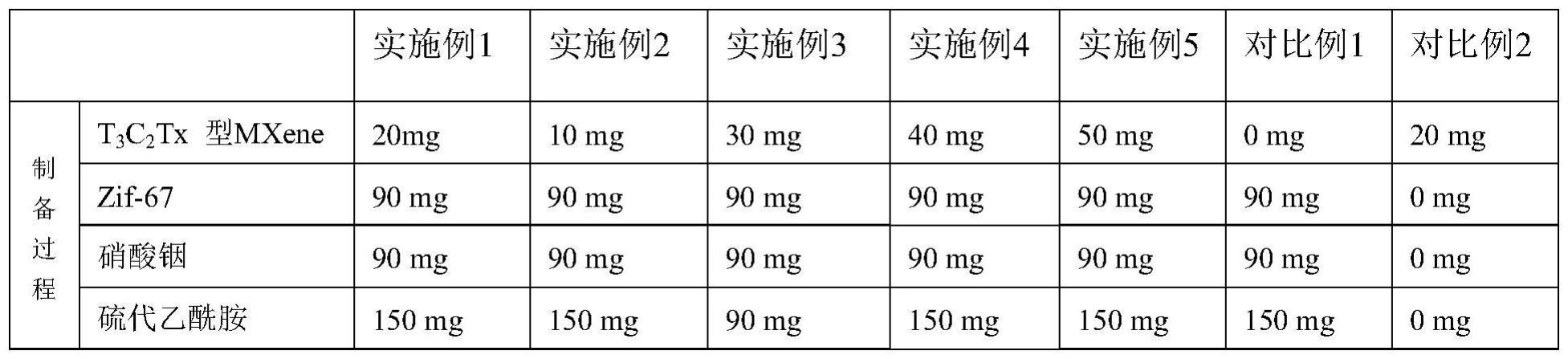 一种对混合气中的三乙胺具有特异选择性的复合材料及其制备方法和在环境检测中的应用与流程