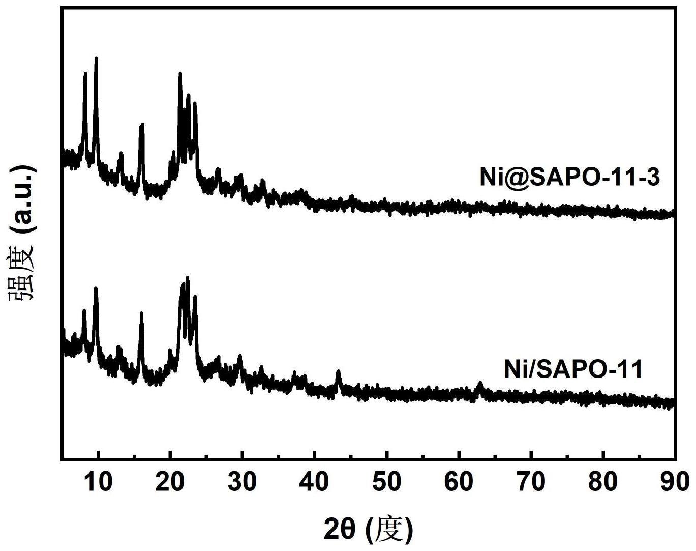 Ni@SAPO-11烃类异构化催化剂及其制备方法与应用