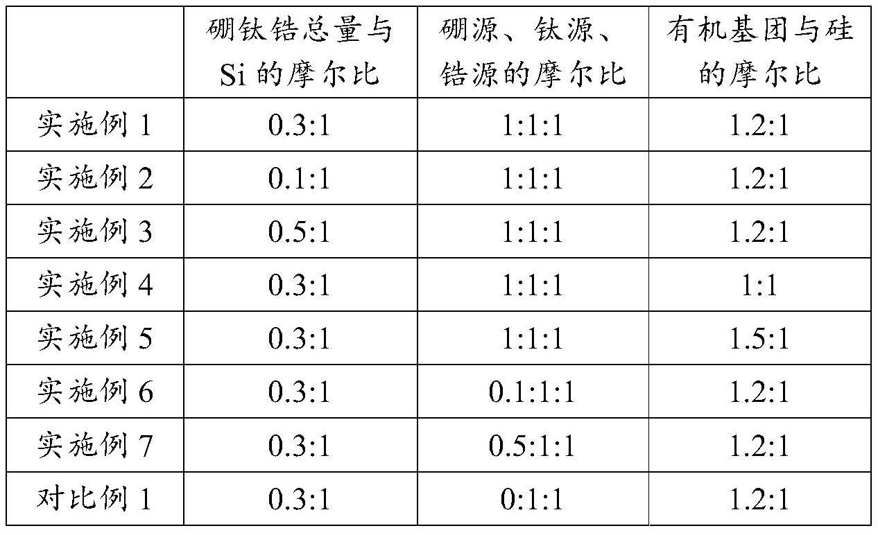 耐热型硼钛锆硅氧八边形结构树脂涂层材料的制备及应用的制作方法