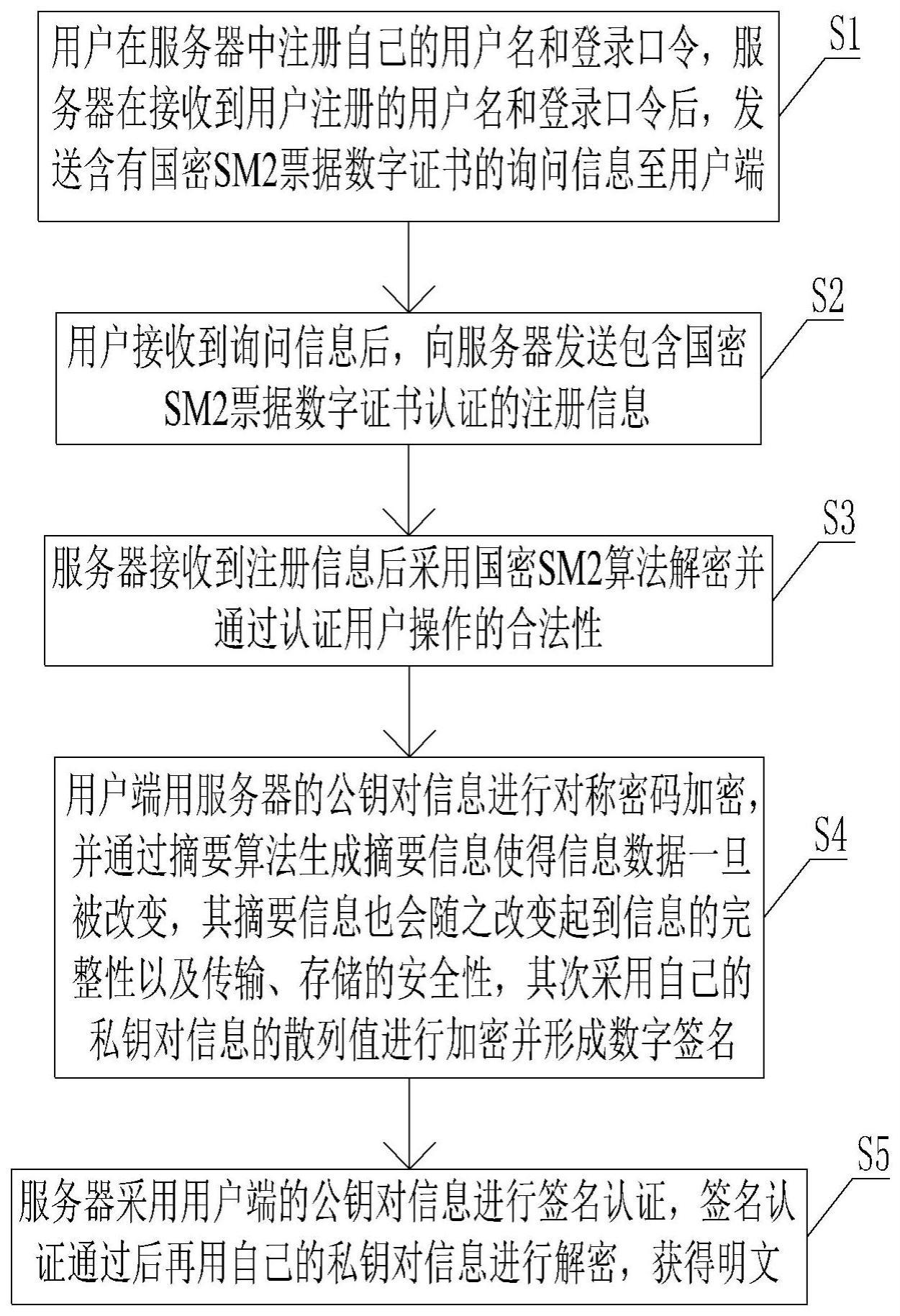 一种泛终端国密的票据认证方法与流程