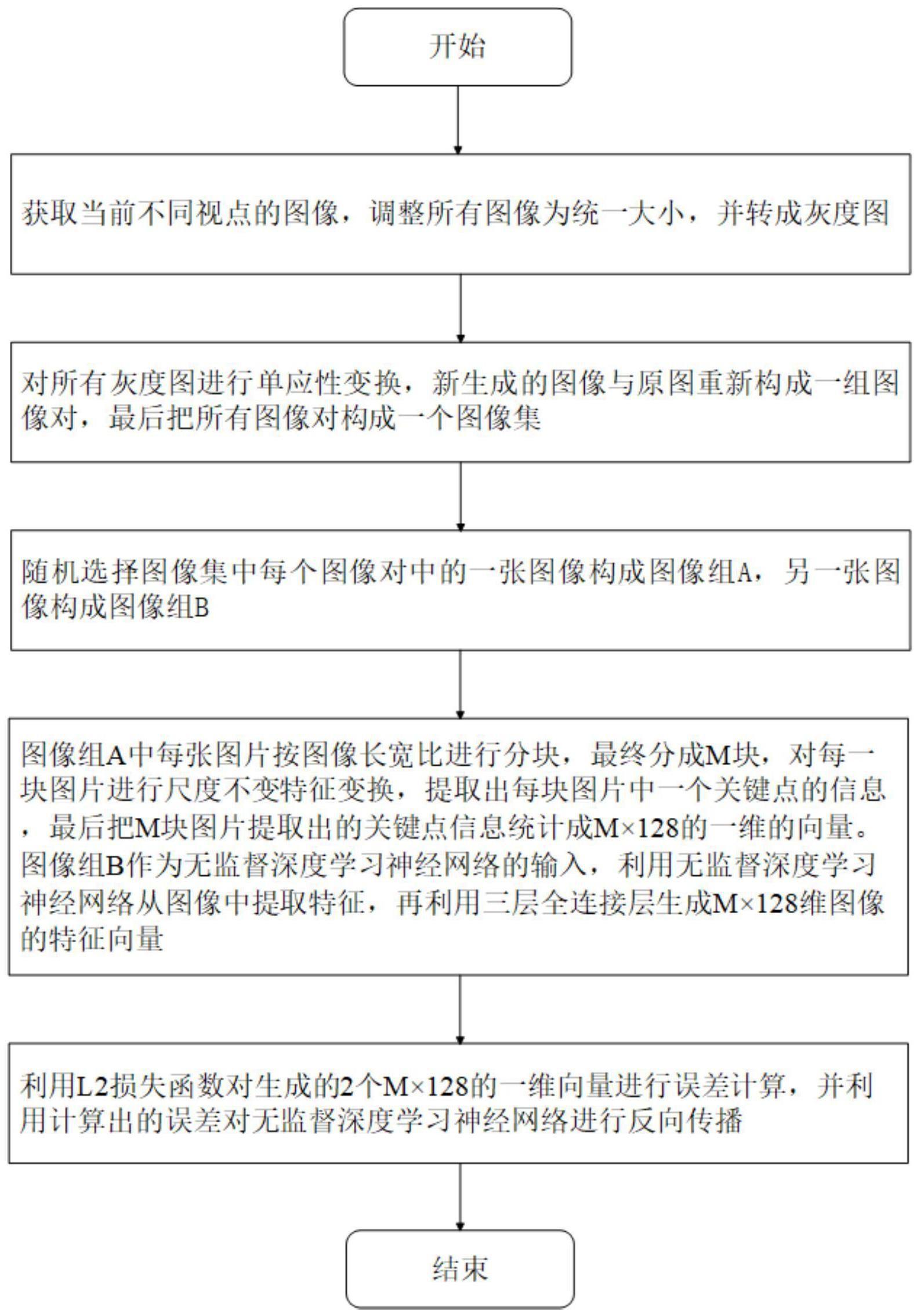 一种基于无监督深度学习神经网络的图像特征提取方法