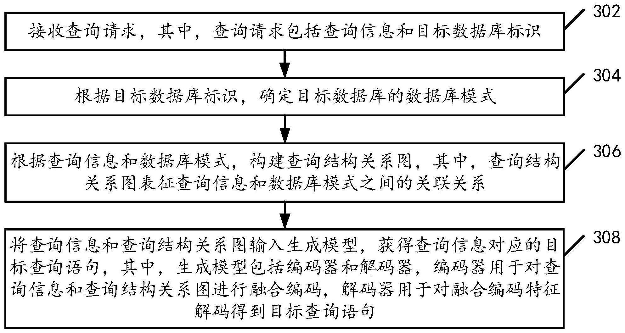 查询语句生成方法、数据查询方法及生成模型训练方法与流程