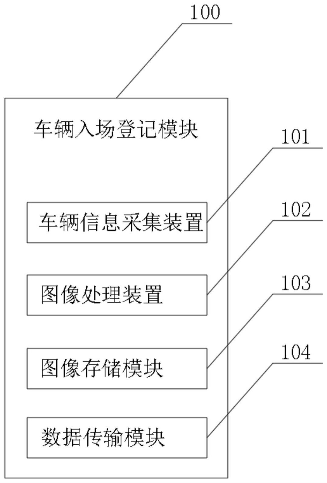 基于工地运输车辆识别的系统及方法与流程