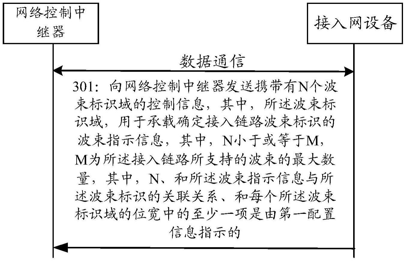 信息传输方法、装置、通信设备和存储介质与流程