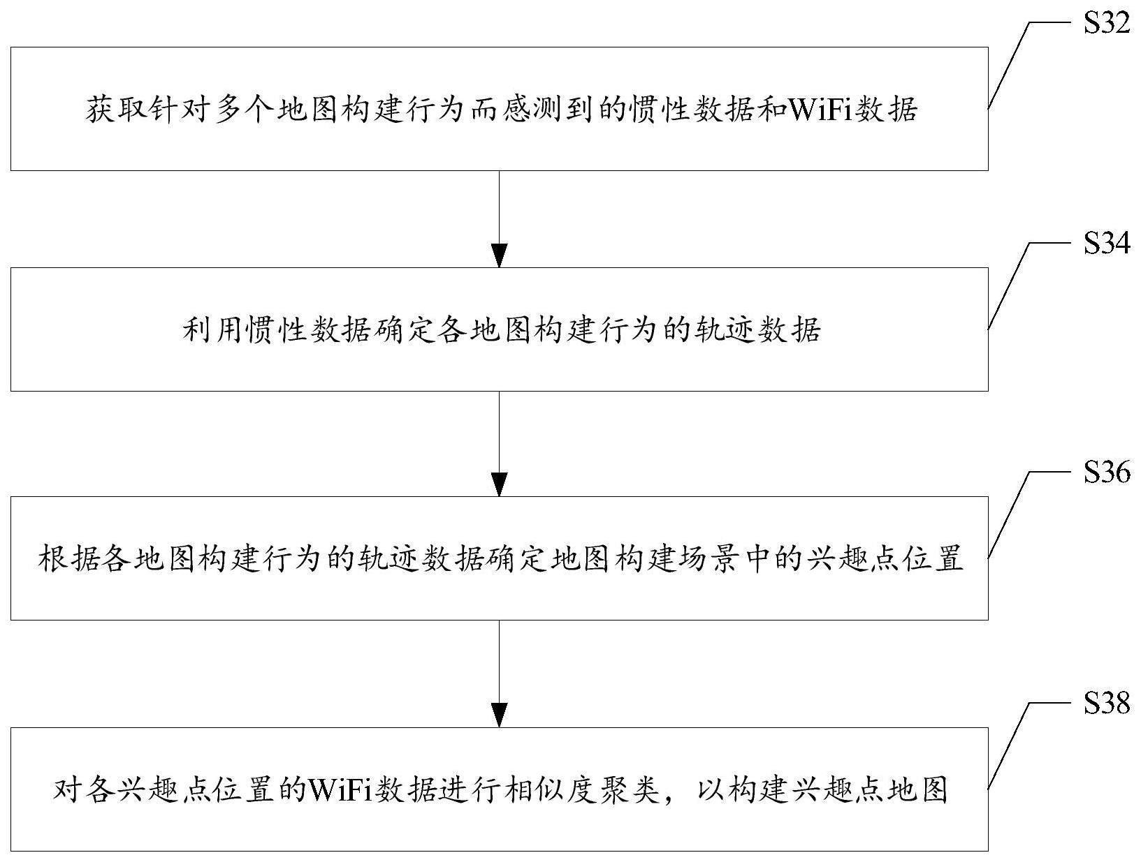 地图构建方法、定位方法、装置、存储介质和电子设备与流程