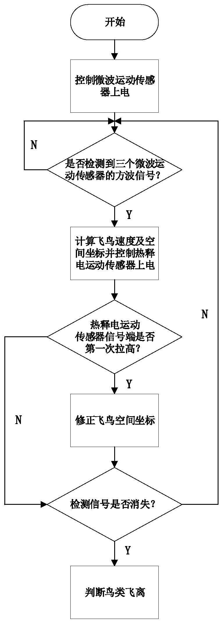 用于输电线路鸟害防治的低功耗鸟类入侵轨迹检测模块及方法与流程