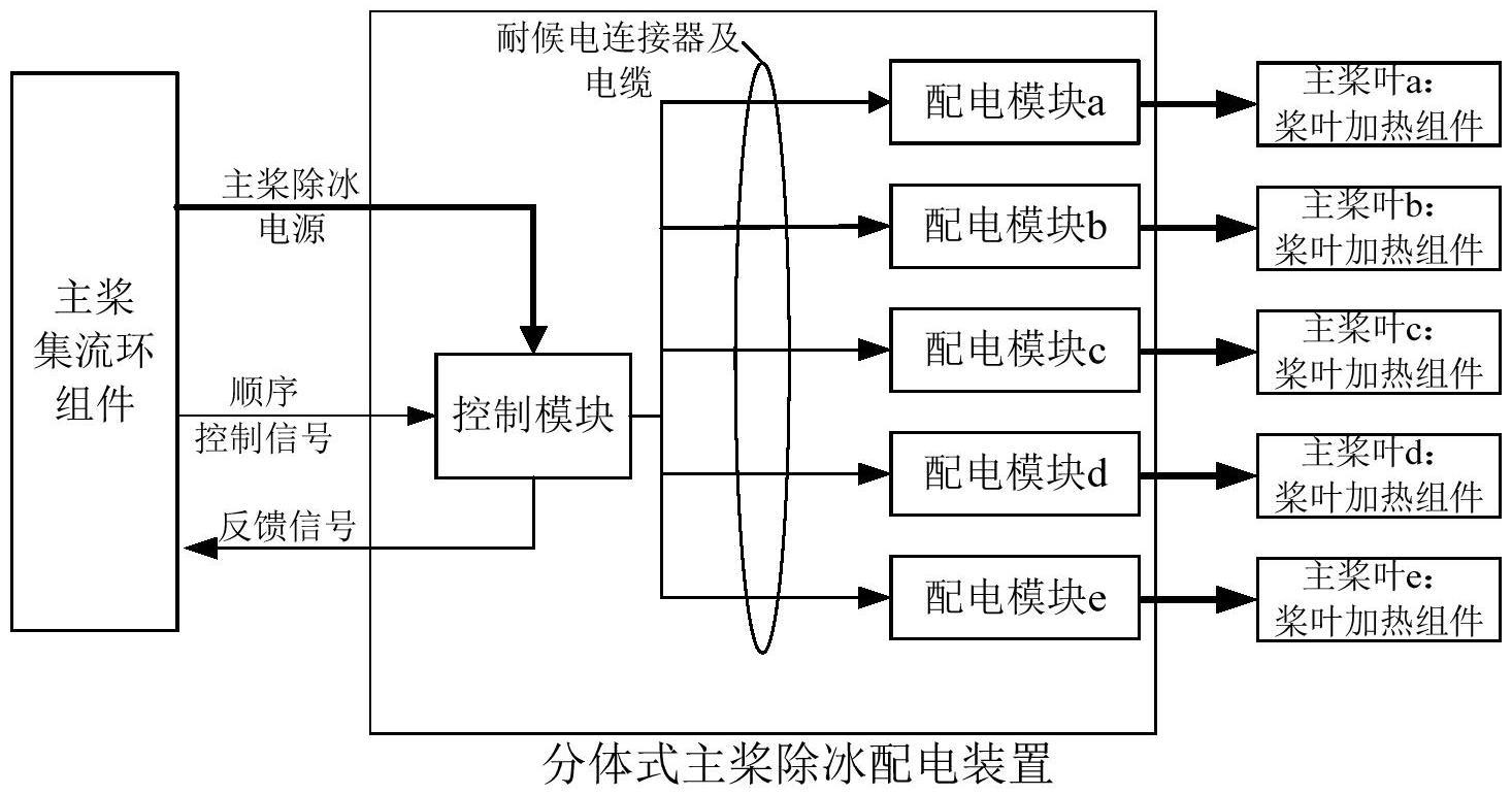 一种分体式主桨叶除冰配电装置的制作方法