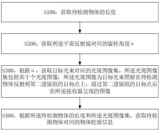 一种获取物体轮廓信息的数据处理系统的制作方法