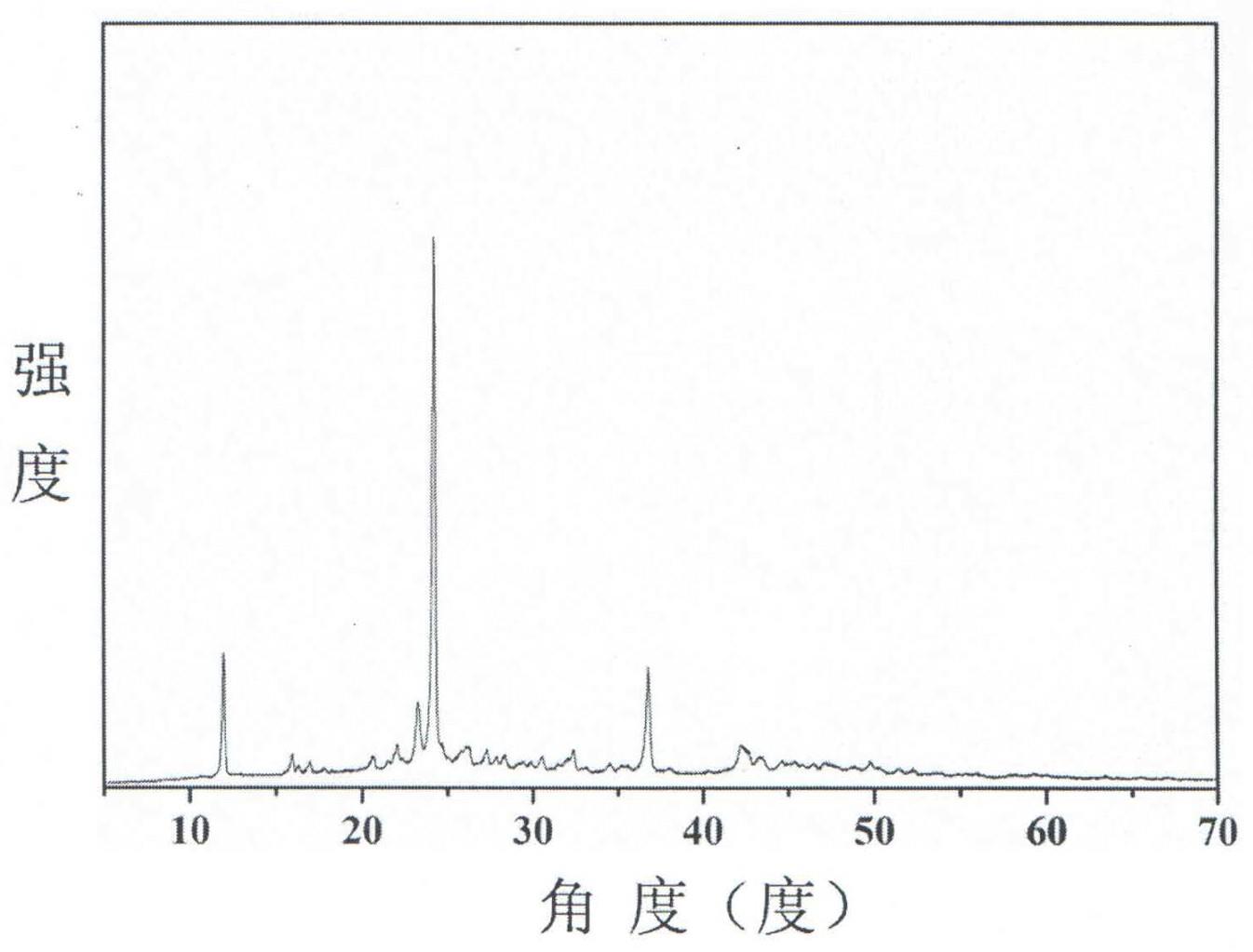 化合物氟化硼酸钠和氟化硼酸钠双折射晶体及制备方法和用途