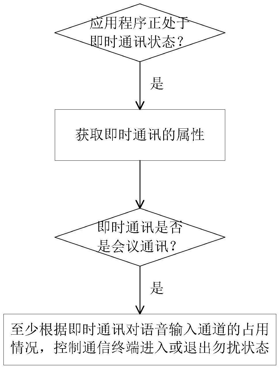 一种信息处理方法及通信终端与流程