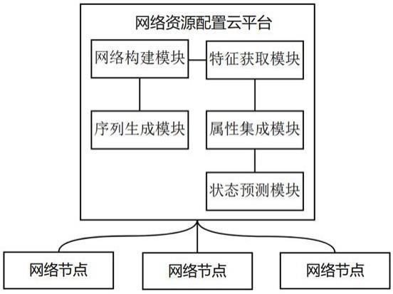 面向智慧城市通信网络的资源分配优化系统