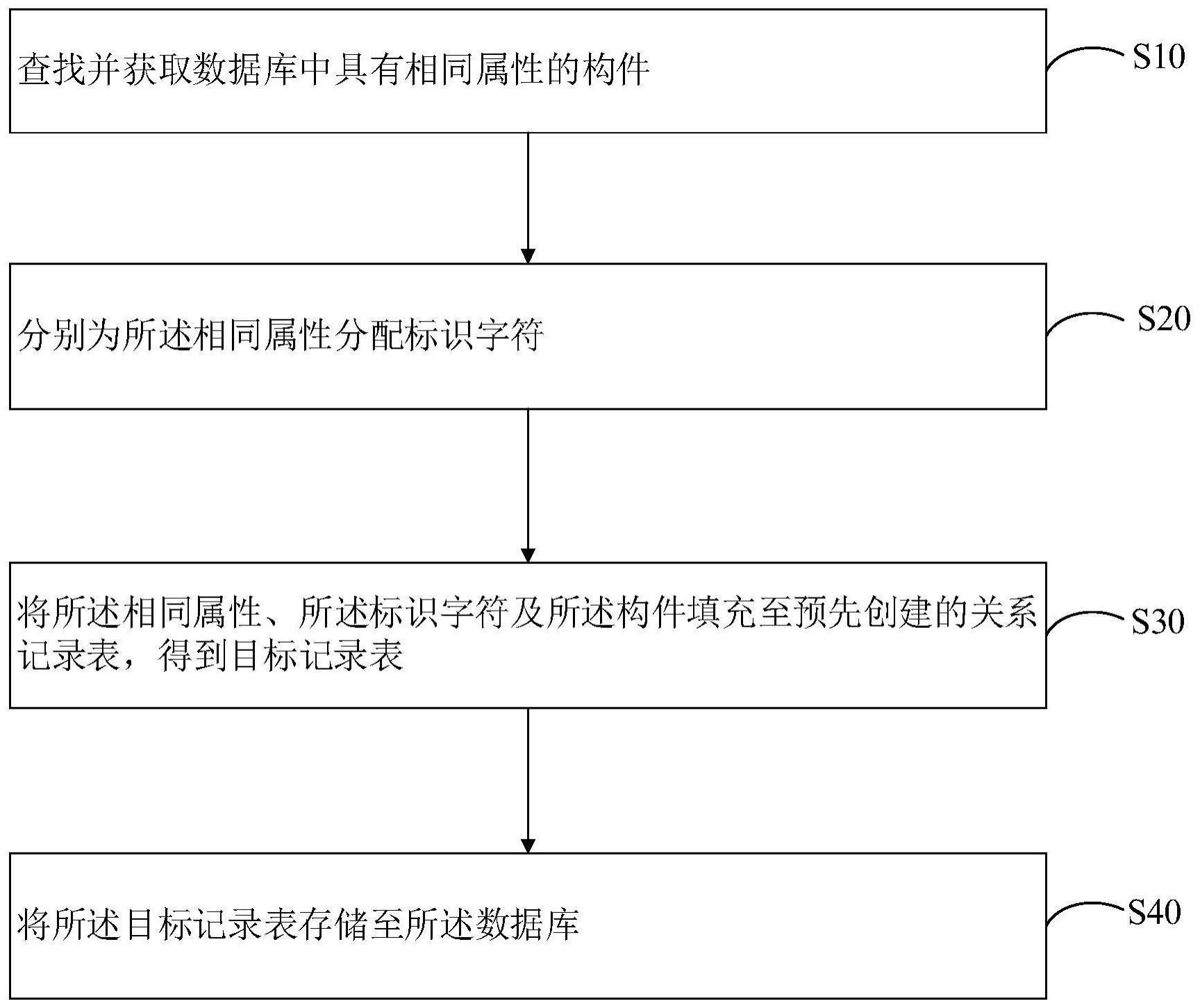 轻量化的构件存储方法、装置、设备及存储介质与流程