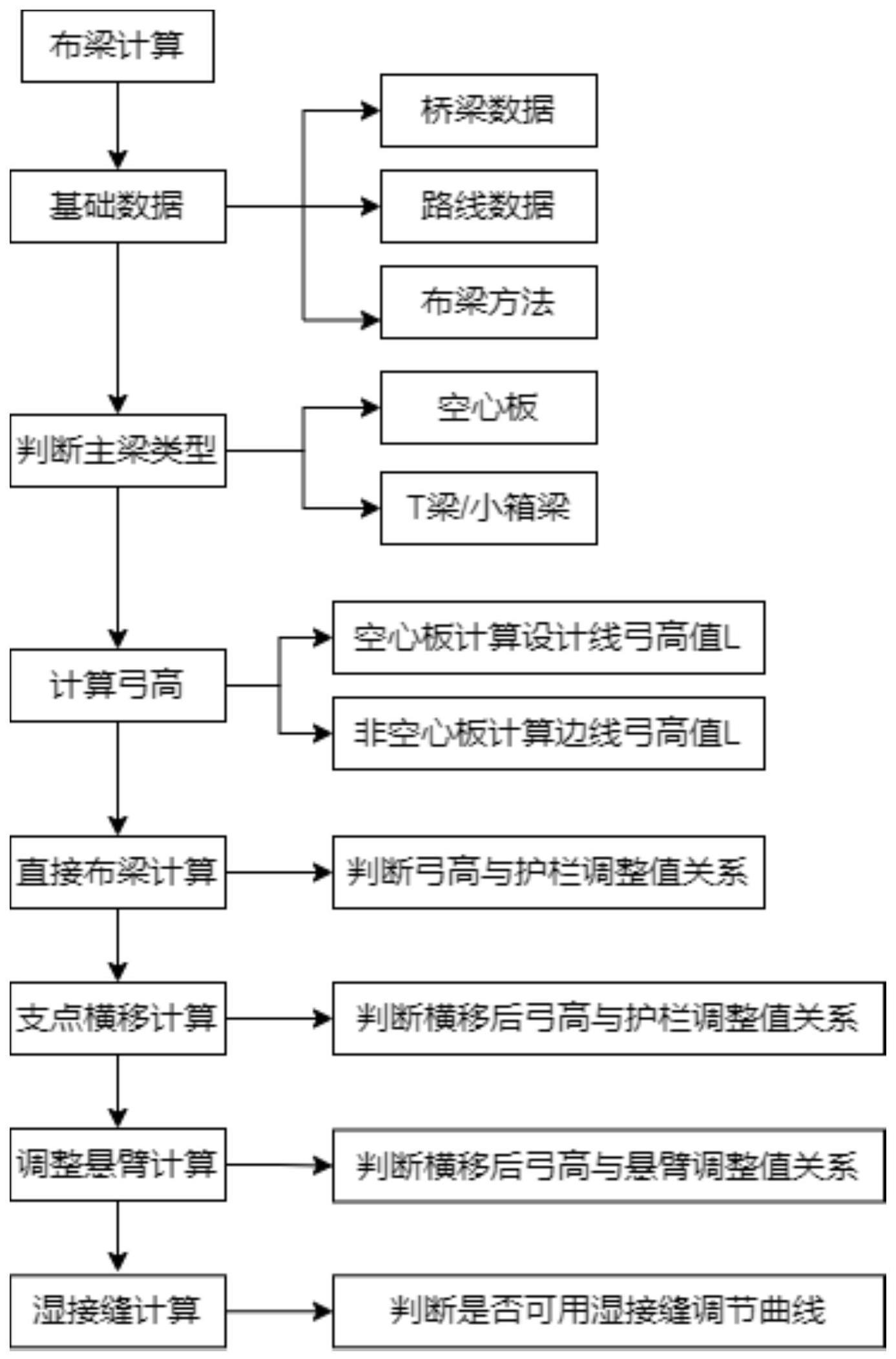 一种基于全局最优解计算模型的预制结构布梁计算方法与流程