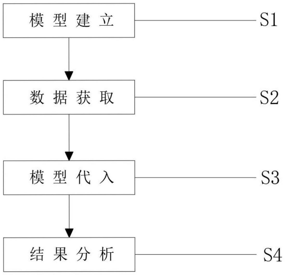 一种受灾社区灾损预测方法及紧急情况发布系统