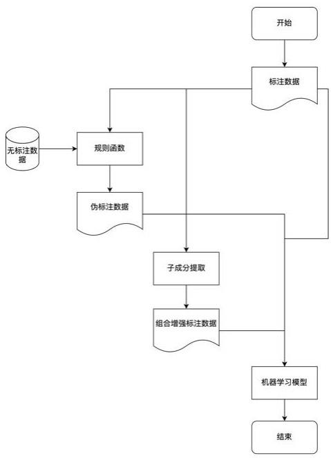 一种基于NLP进行敏感数据增强的深度学习方法及装置与流程