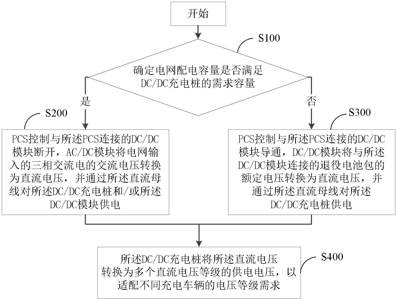 一种基于退役电池包梯次利用的储充方法及系统与流程