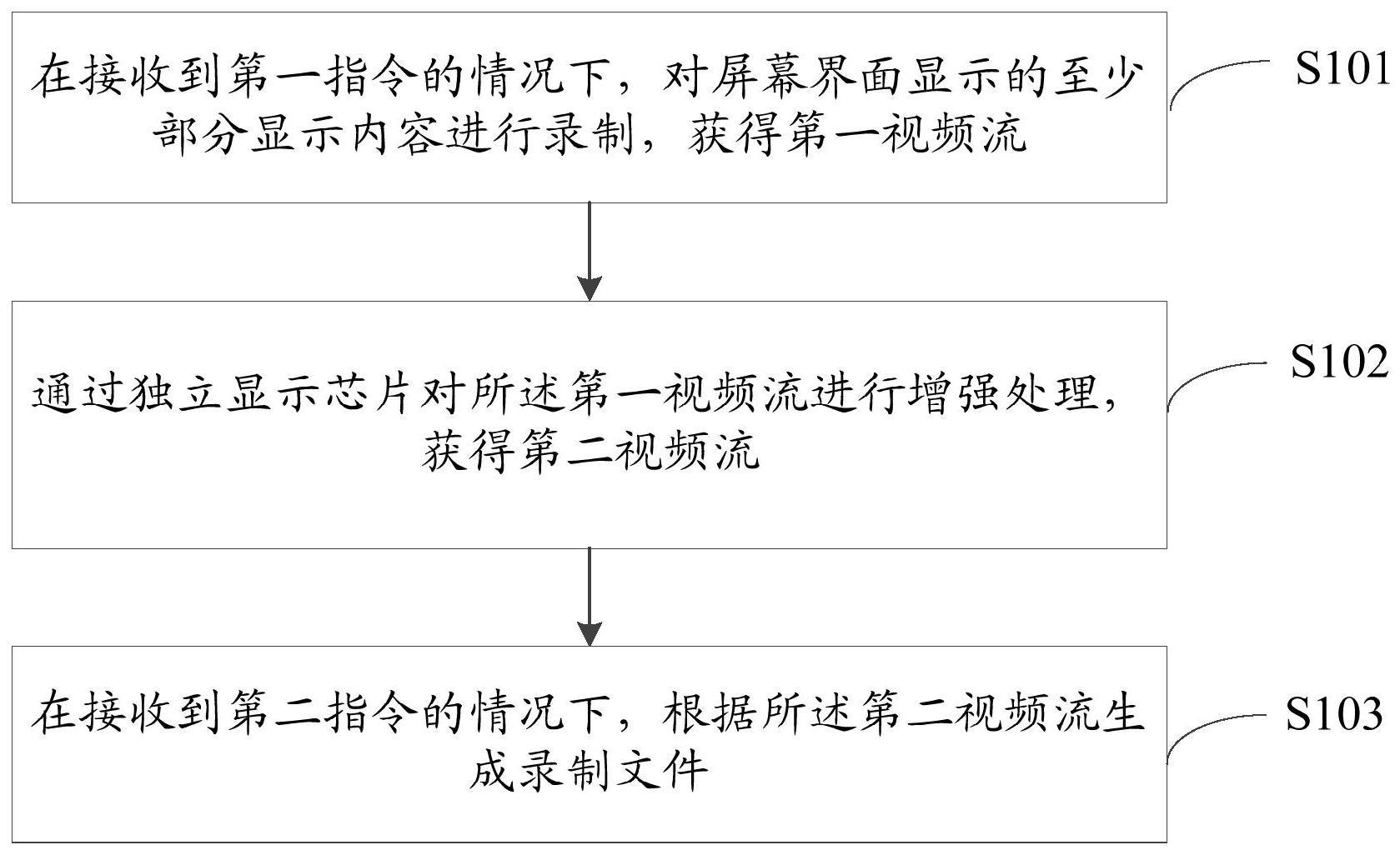 屏幕录制方法及其装置与流程