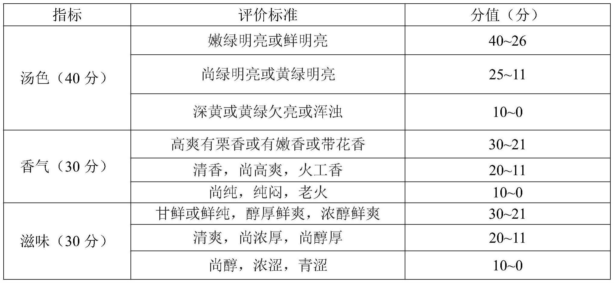 一种冷泡果茶及其制备方法与流程