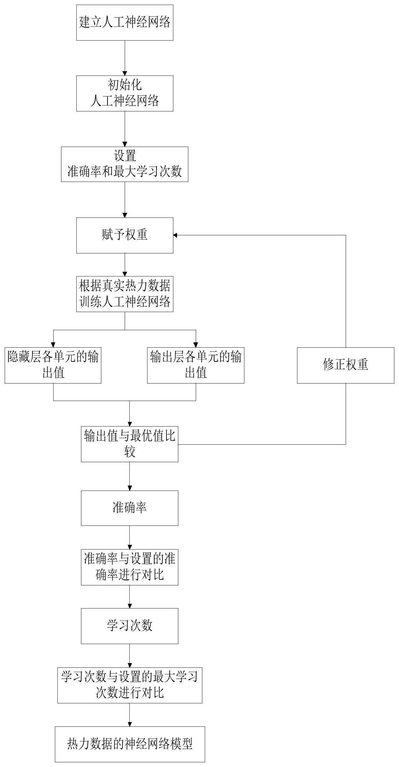 真实热力数据的获取方法、热力数据的神经网络模型构建系统及构建方法、热负荷预测方法与流程