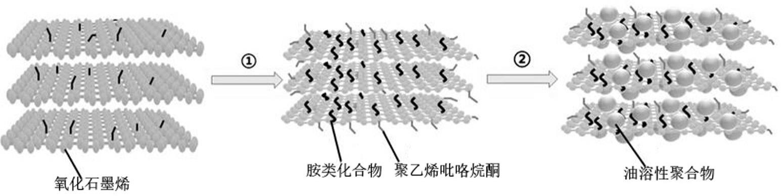 一种可直接高效分散于有机体系的氨基化石墨烯粉体的制备方法