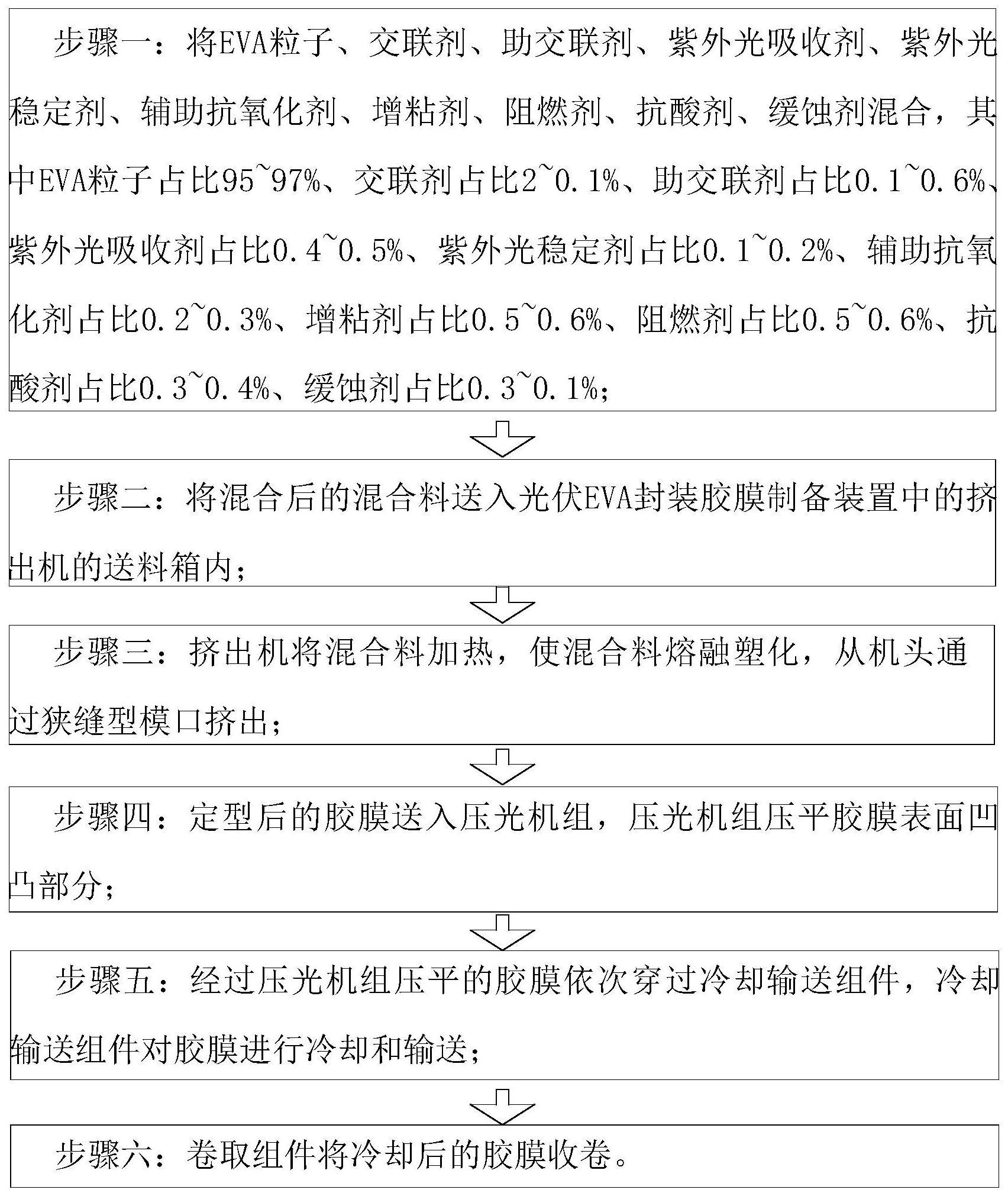 一种光伏EVA封装胶膜及其制备装置的制作方法