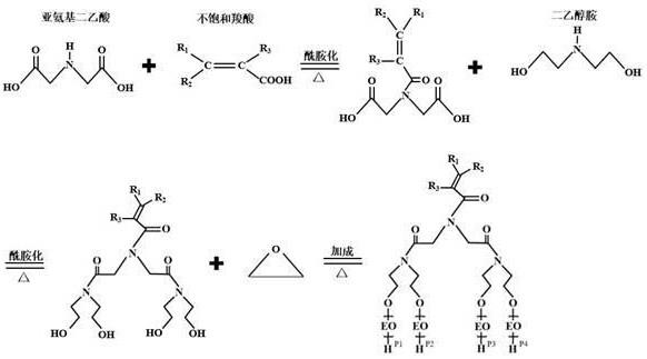 一种超支化聚醚及其制备方法与流程