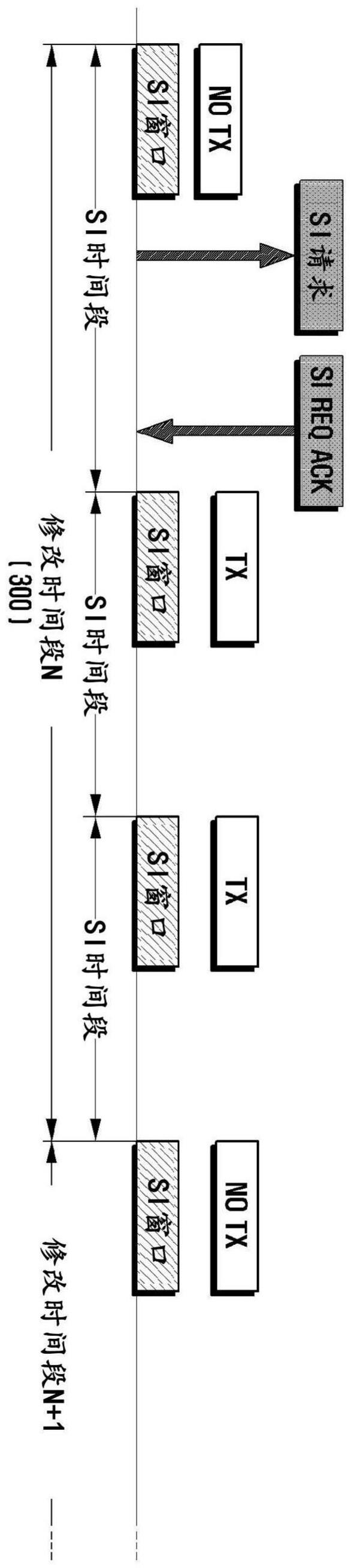 系统信息获取、波束故障恢复和小区重选的方法和装置与流程