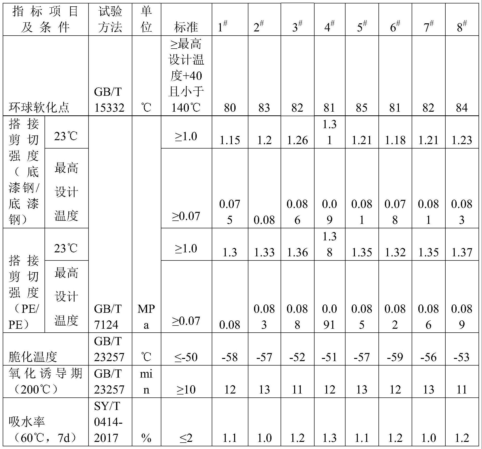 一种复合型热熔胶及其制备方法和应用与流程