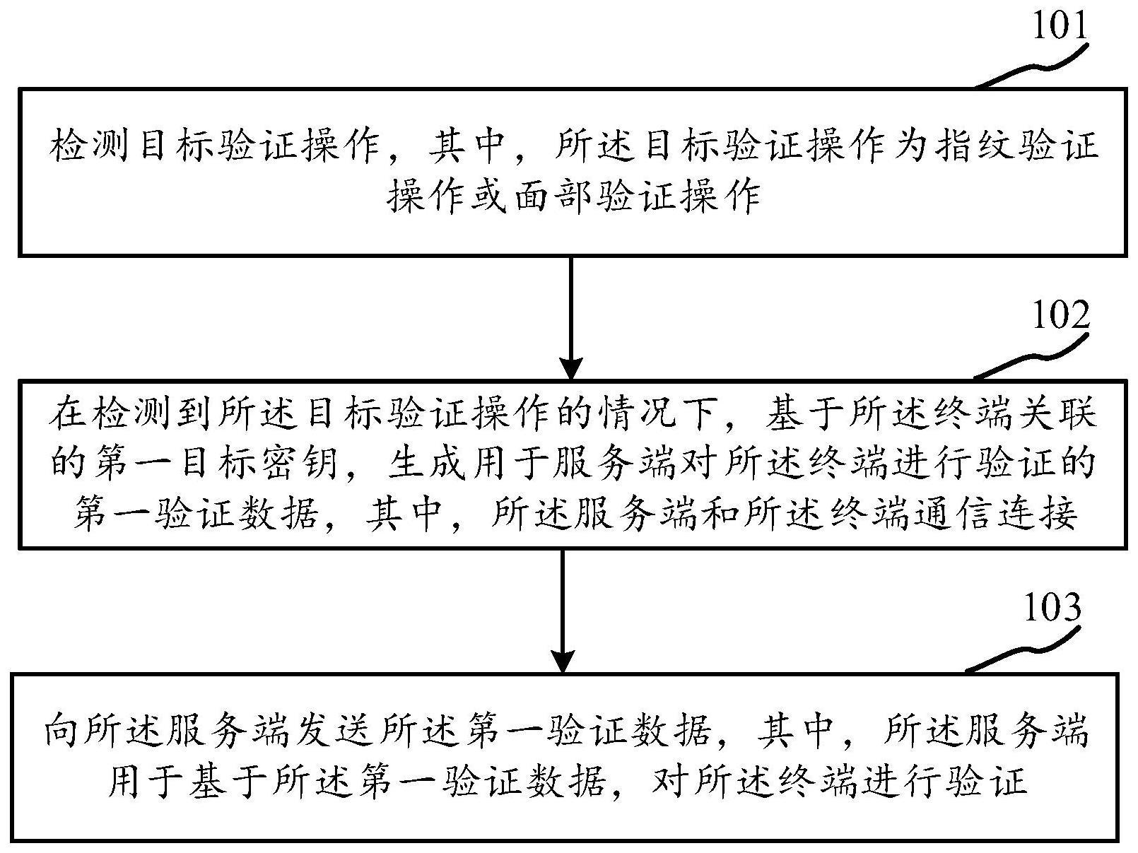 验证方法、装置、系统、电子设备及存储介质与流程