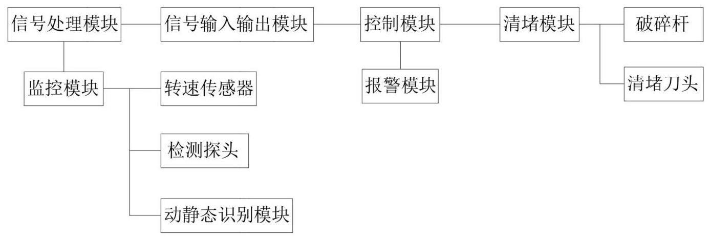 一种用于给煤机的异常判断系统及其使用方法与流程