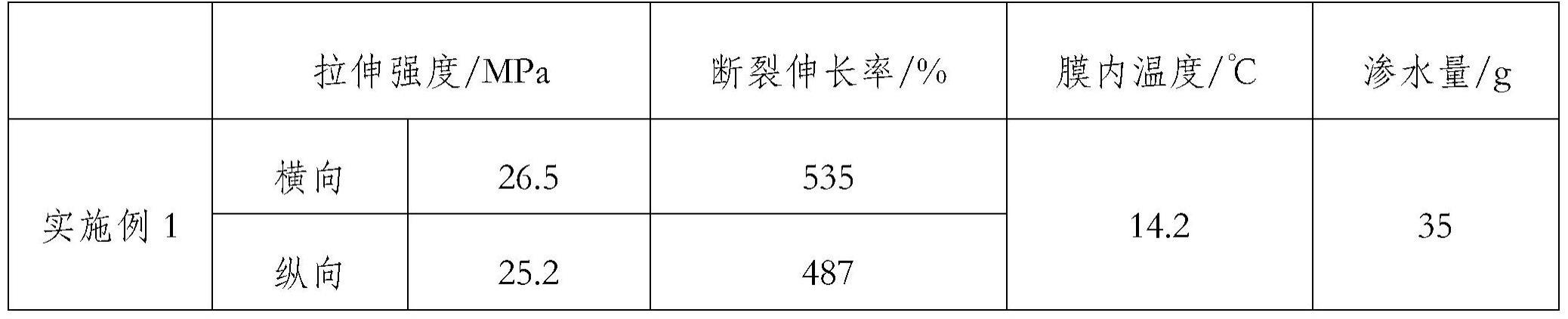 一种保温可生物降解渗水地膜及其制备方法与流程