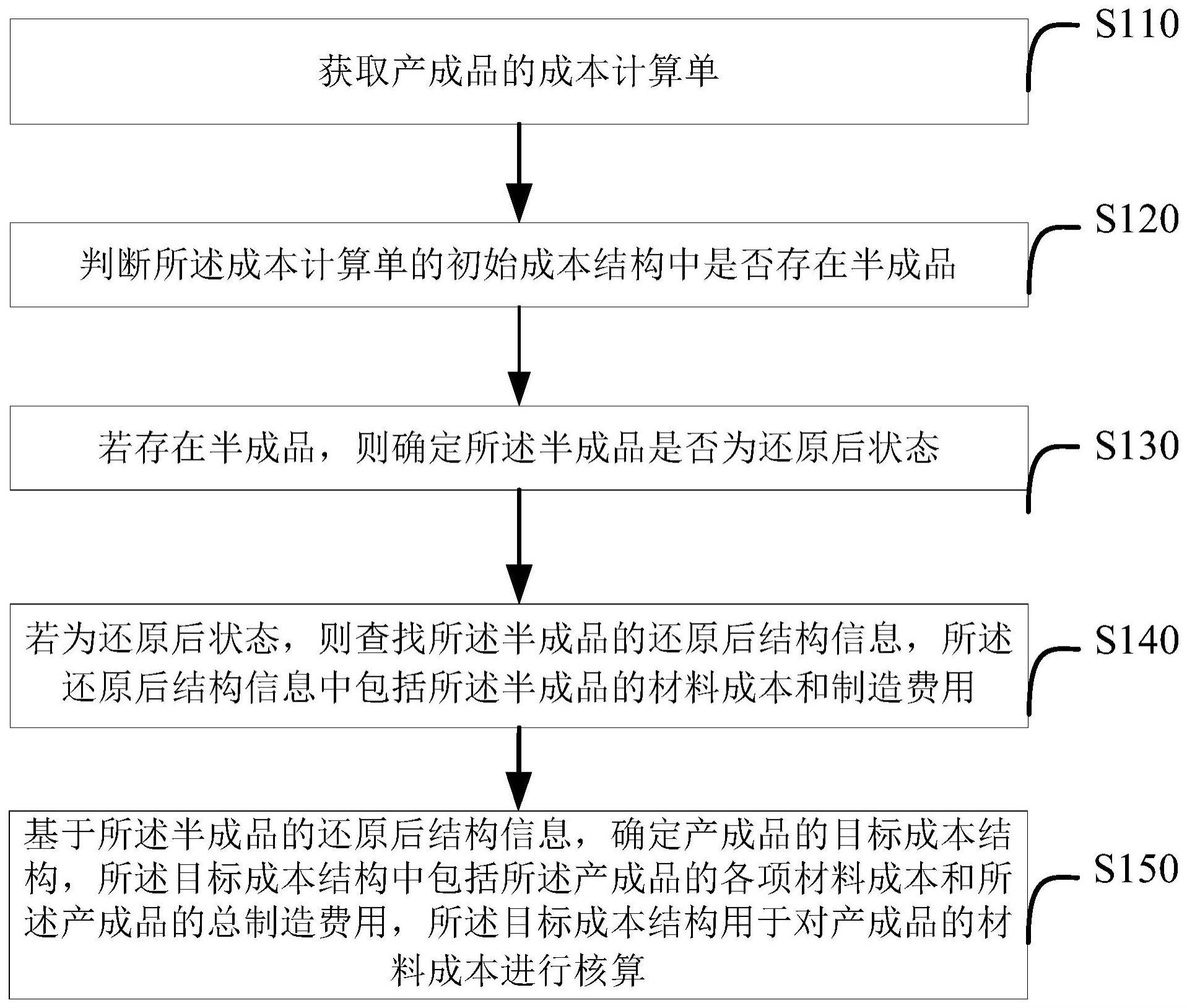 产成品成本结构确定方法及装置、介质、设备与流程