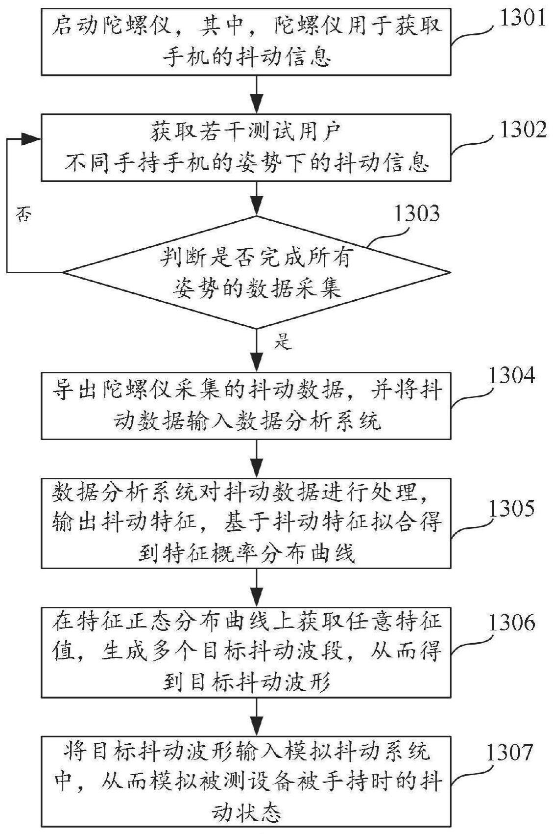 一种模拟人体抖动的方法和装置与流程