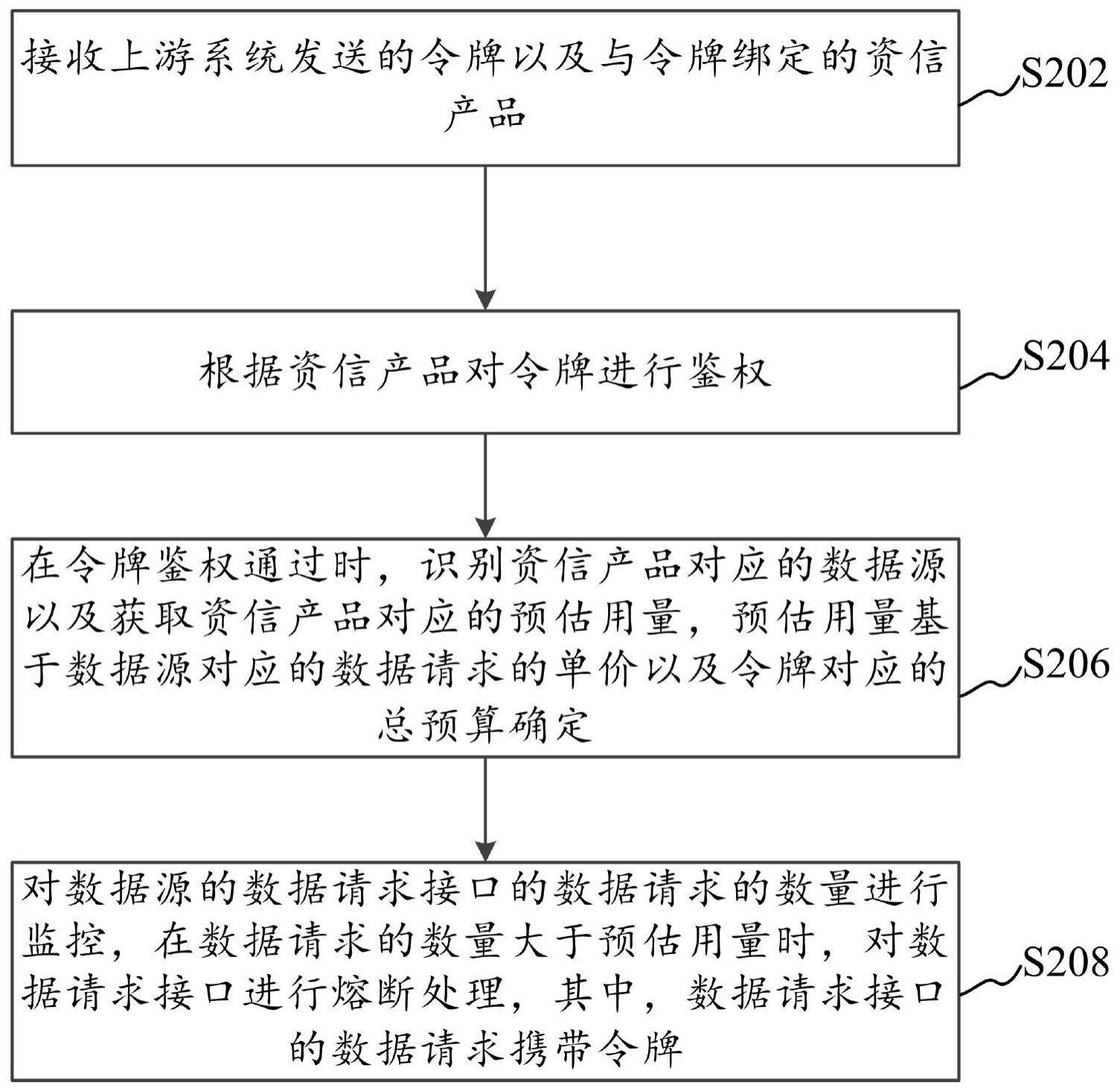 接口熔断的处理方法、装置、计算机设备和存储介质与流程