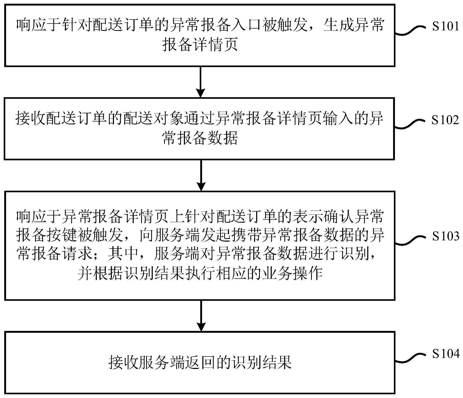 配送订单异常的处理方法和装置、电子设备和存储介质与流程