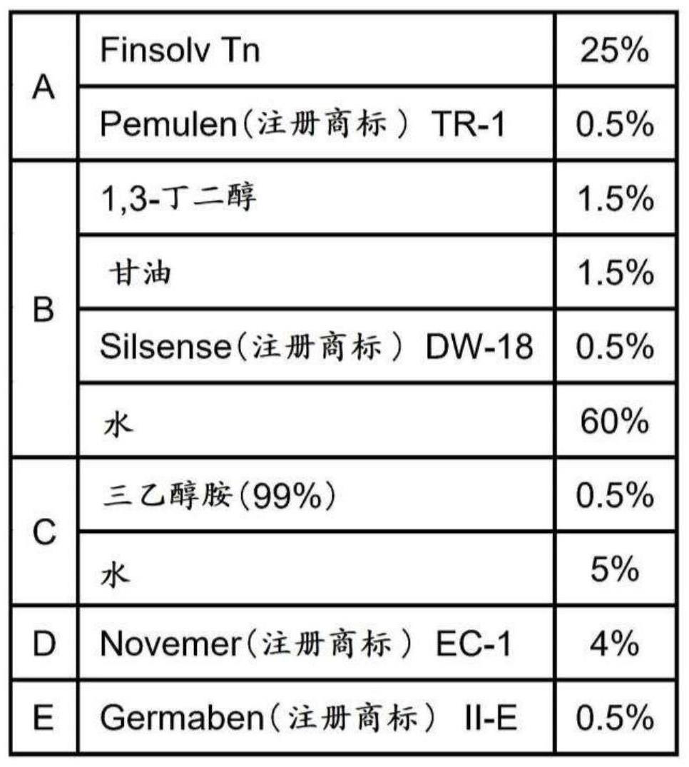 皮肤状态改善剂的制作方法