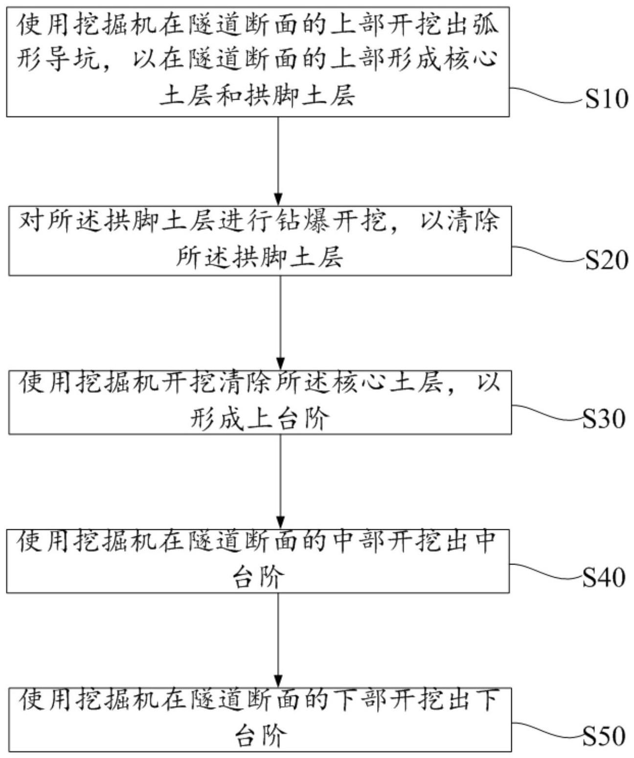 一种三台阶法预留核心土钻爆施工方法与流程