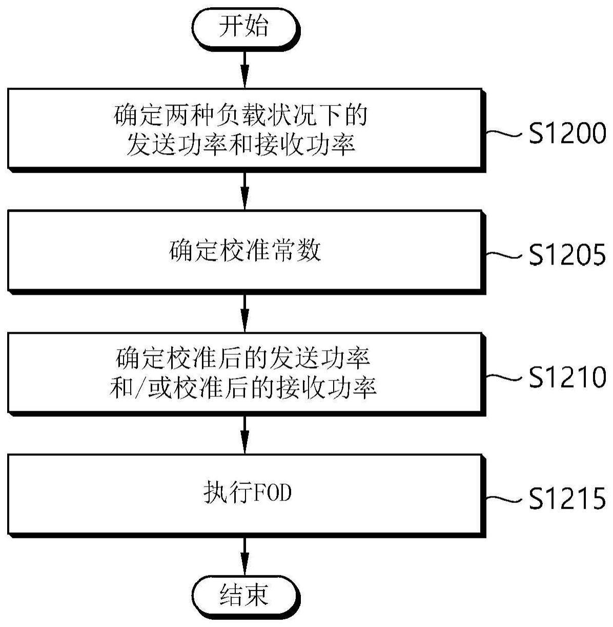 无线功率发送器、功率校准方法和检测异物的方法与流程