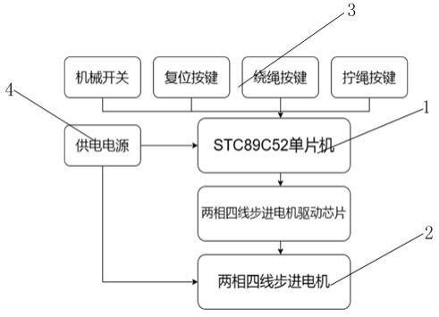 一种藤蔓捆绑机用开关控制系统