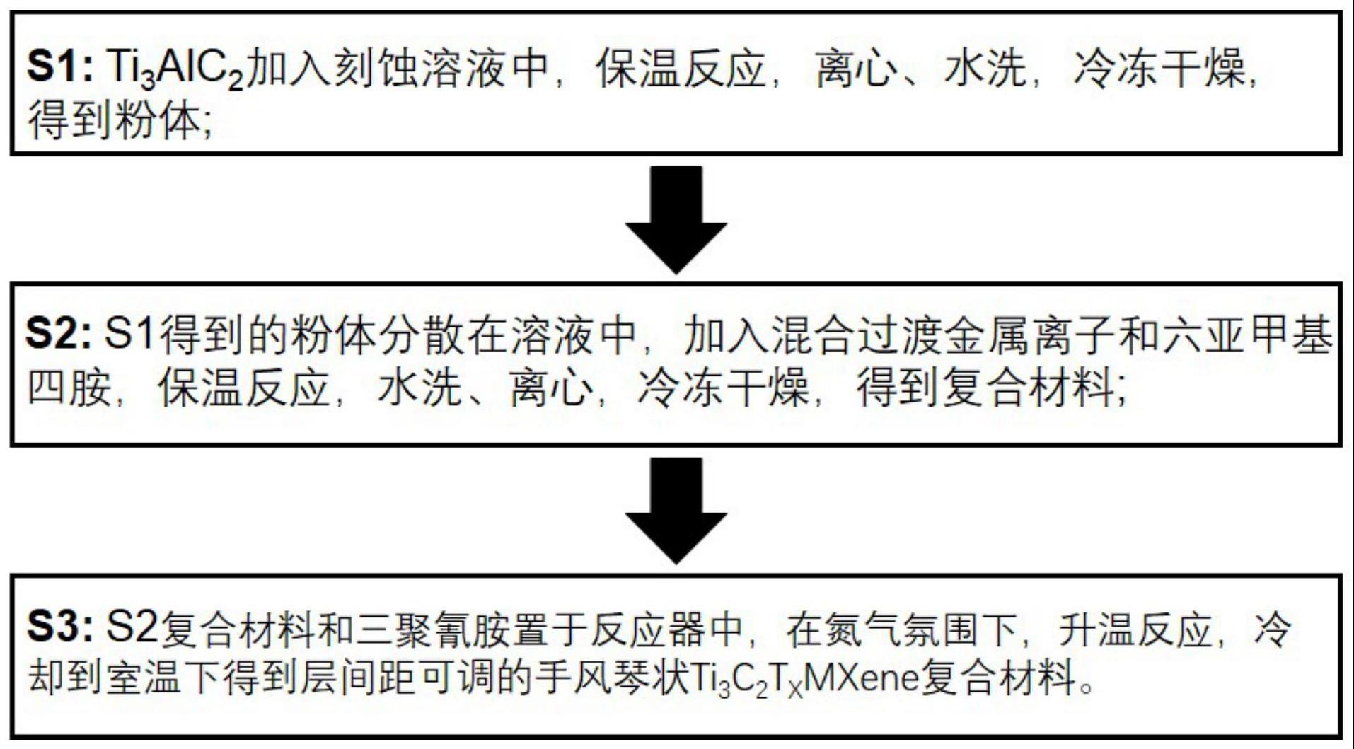 一种手风琴状Ti3C2TxMXene复合材料及其制备方法和应用与流程