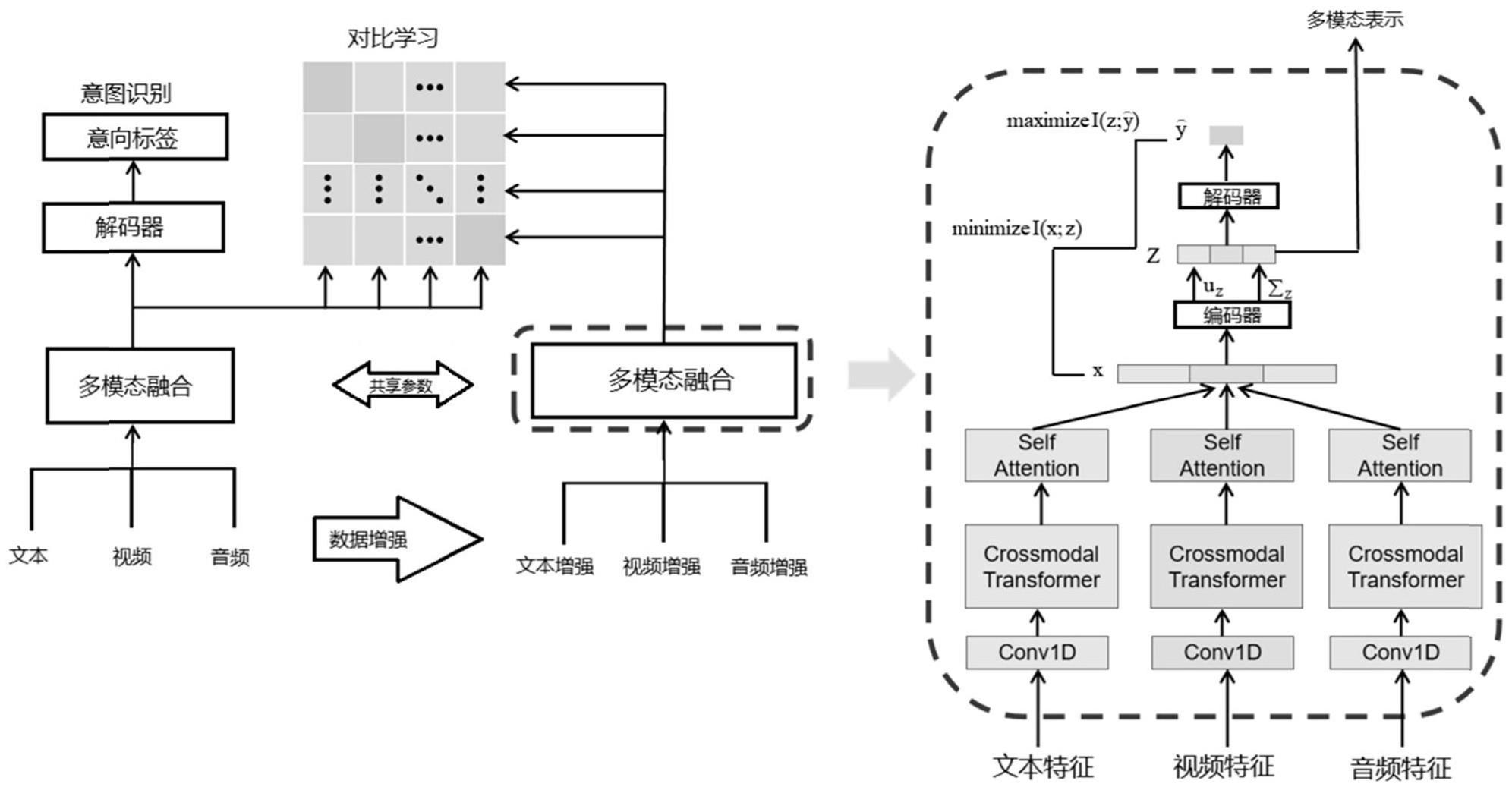 基于对比学习的多模态意图识别方法及系统