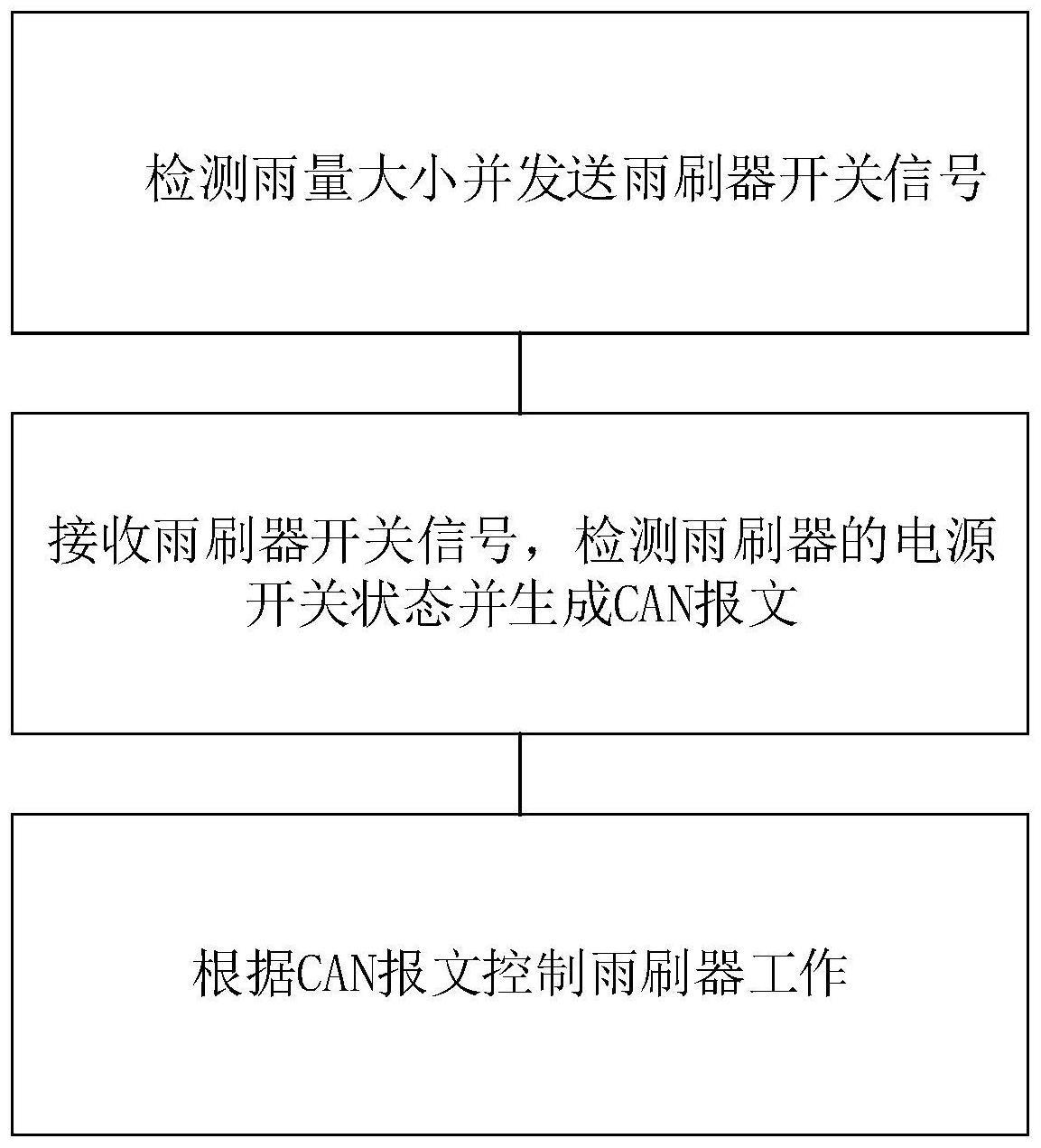 一种雨刷器启动方法及系统与流程