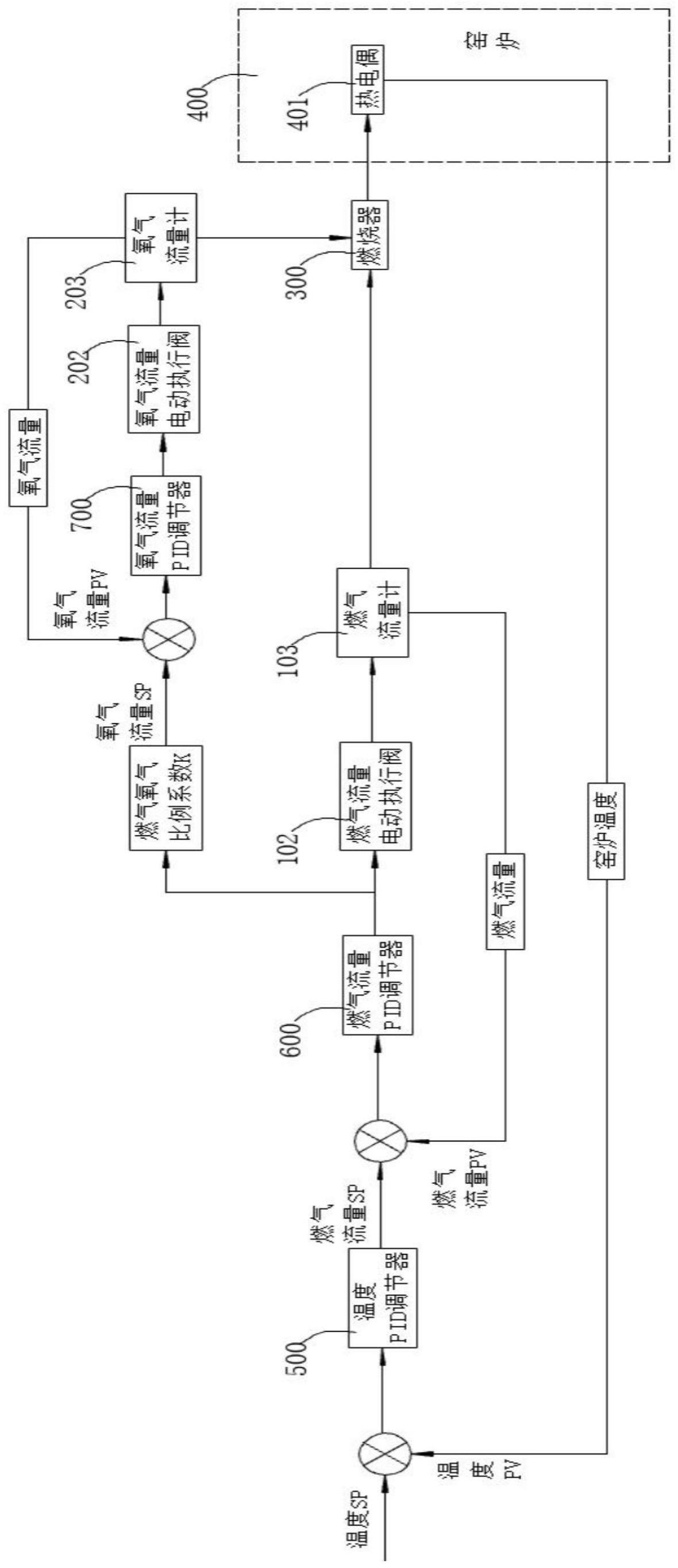 一种燃气控制系统及方法与流程