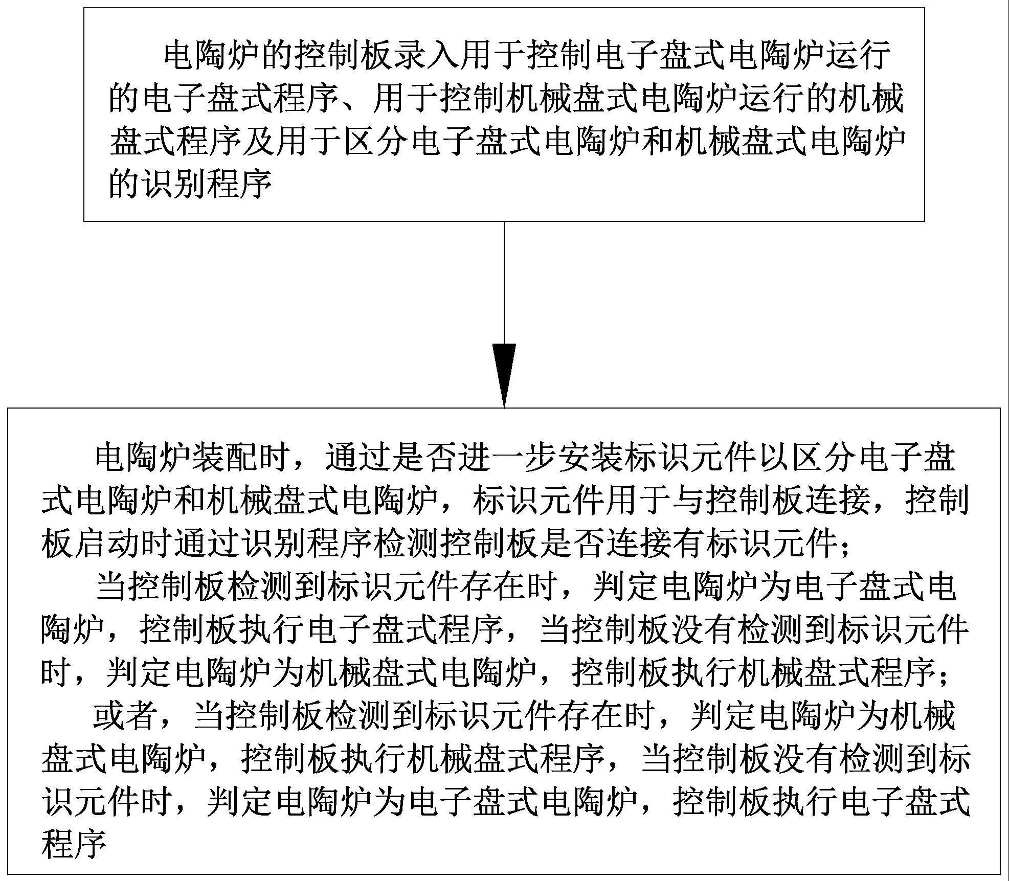 一种快速识别电陶炉炉盘类型的方法与流程