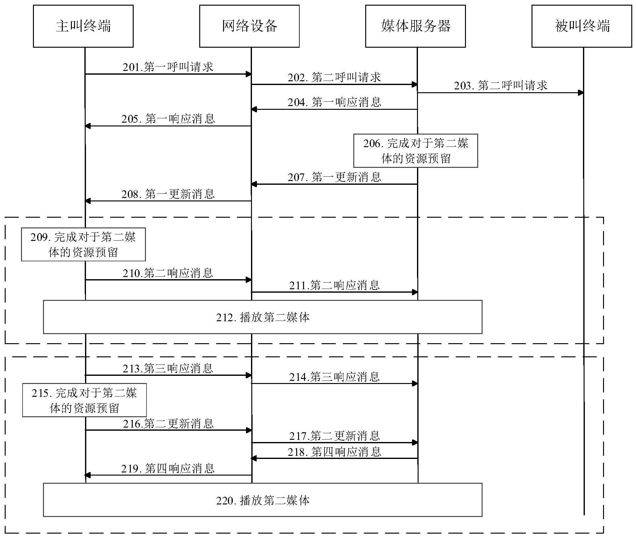 呼叫处理的方法、系统及相关装置与流程