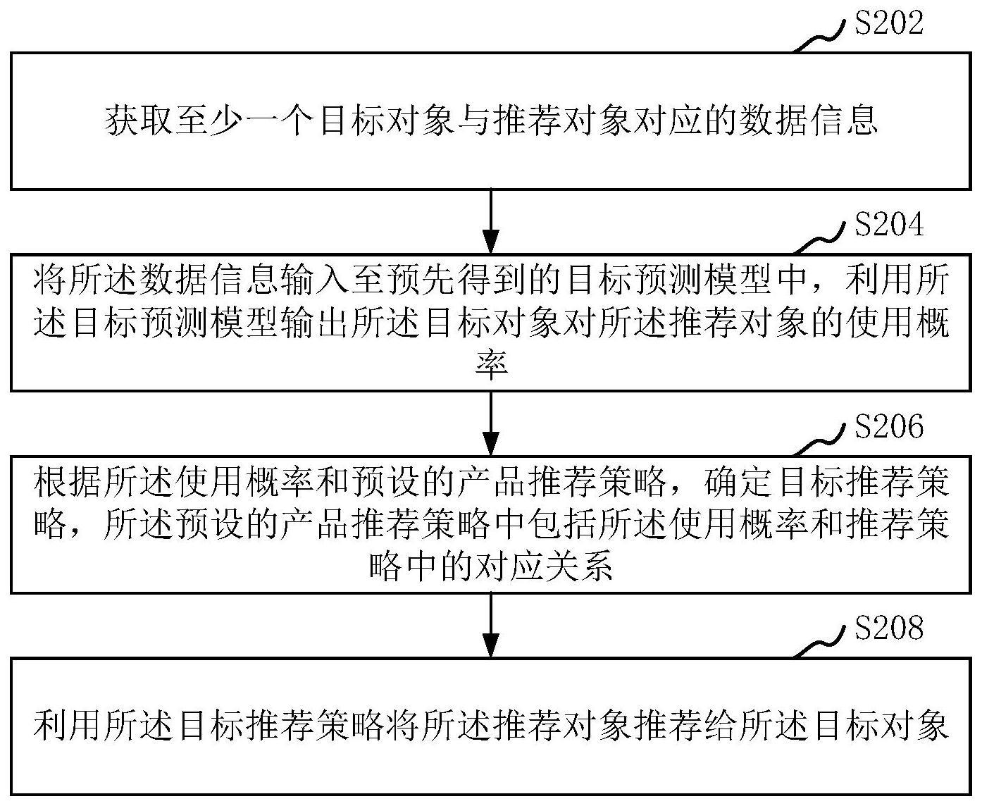 产品推荐方法、目标预测模型的创建方法、装置与流程