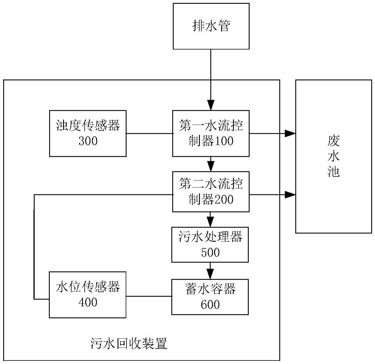 污水回收装置及系统的制作方法